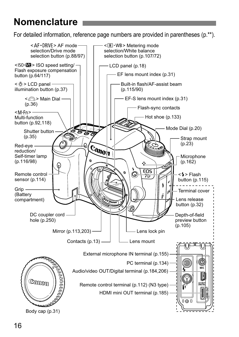 Canon EOS 7D front and top control diagram from the official instruction manual