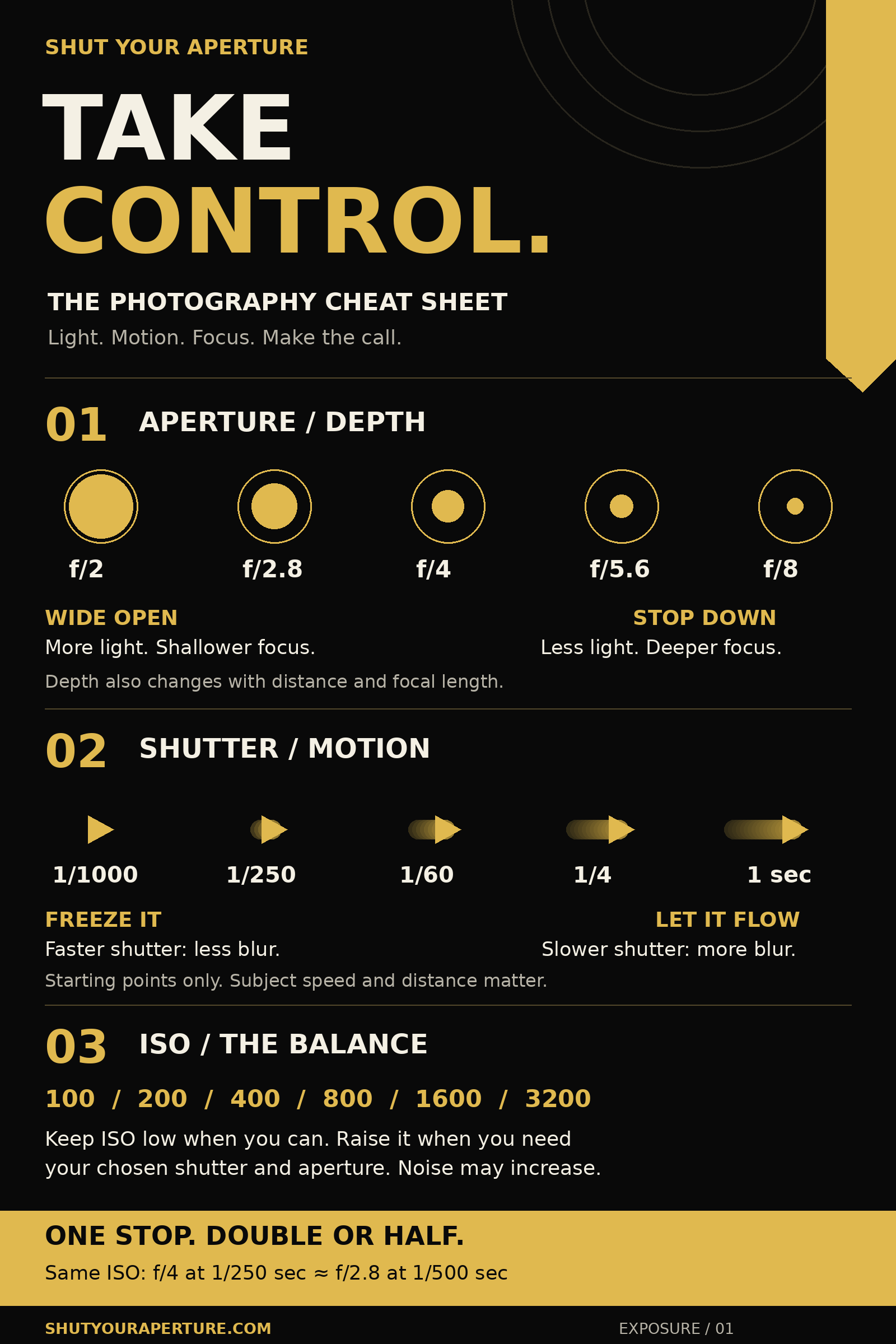 Shut Your Aperture black and gold photography cheat sheet showing aperture openings, shutter speed motion and ISO