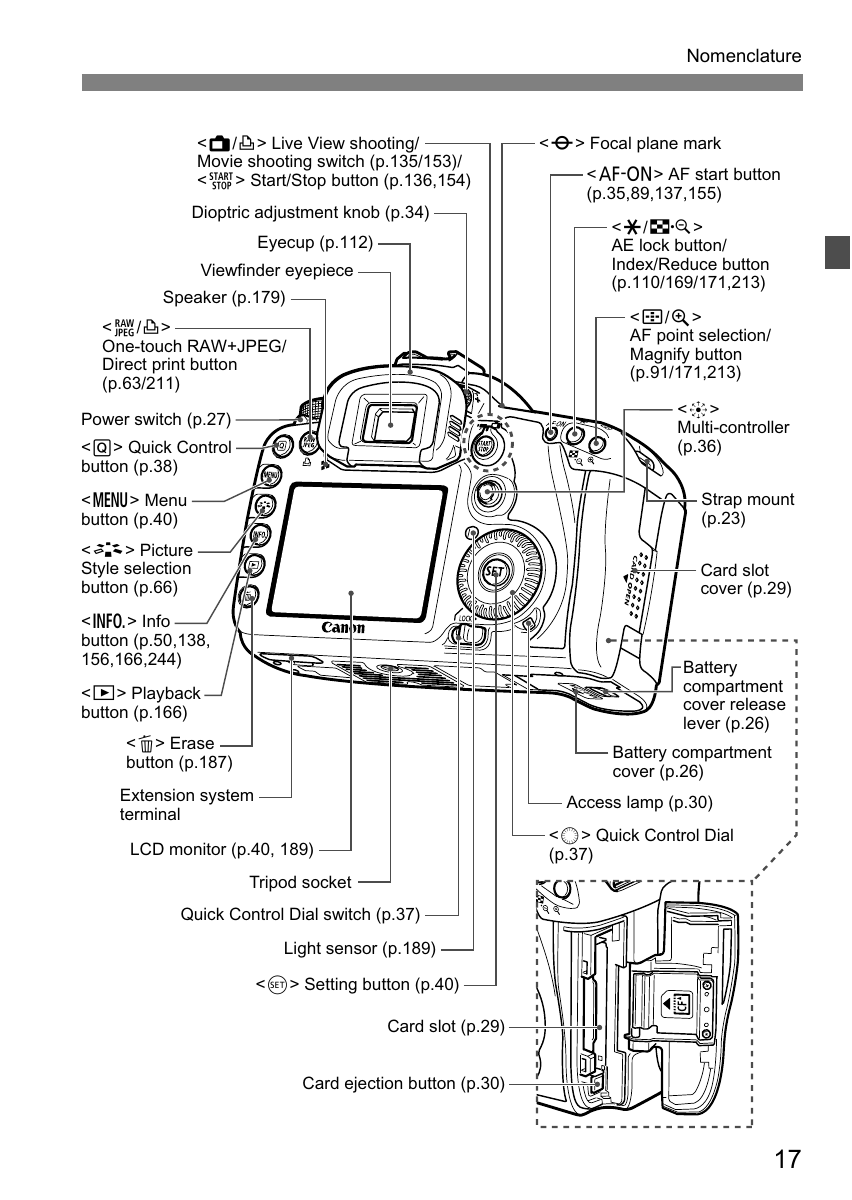 Canon EOS 7D rear control diagram showing autofocus buttons and CompactFlash card slot